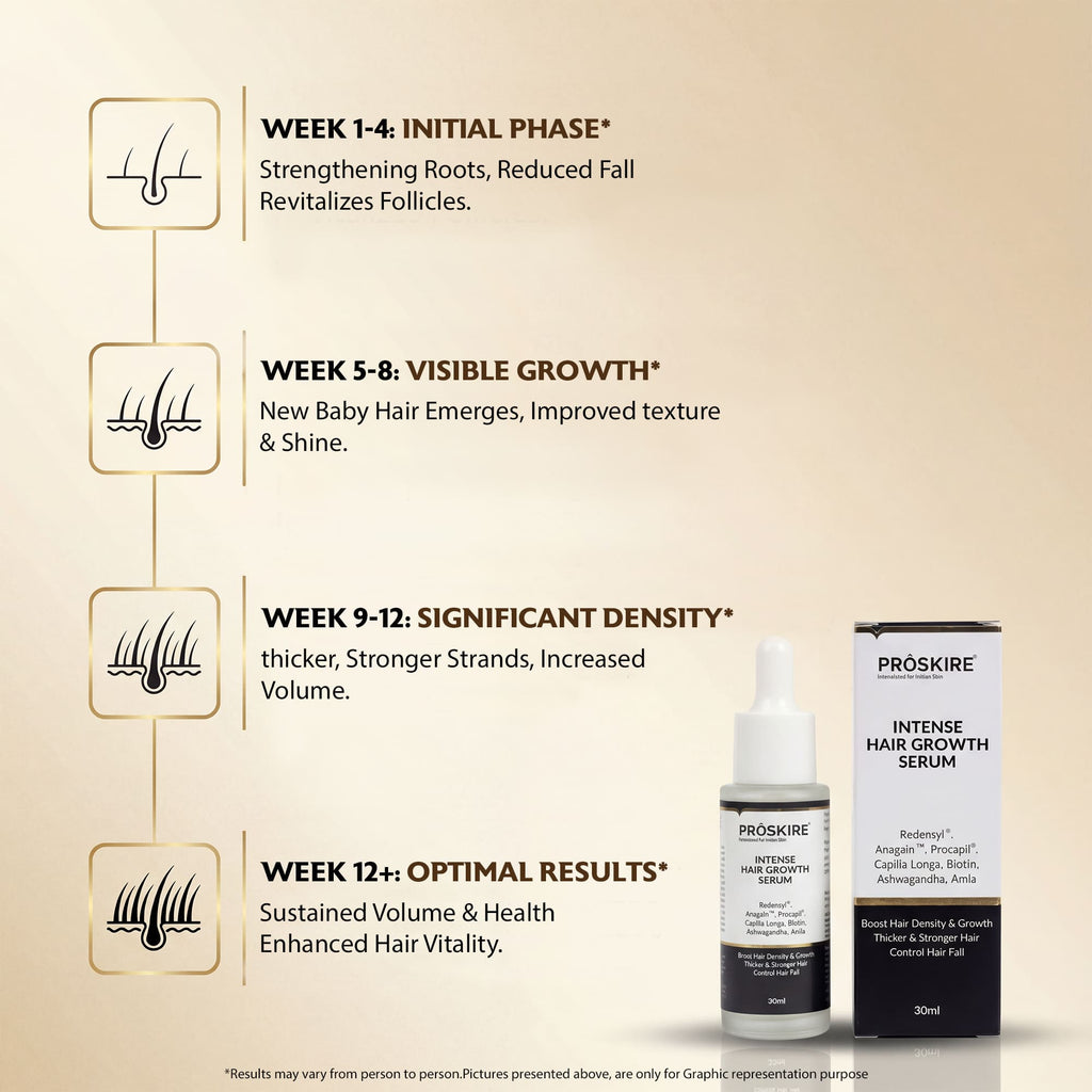 Hair Growth Serum 30ml